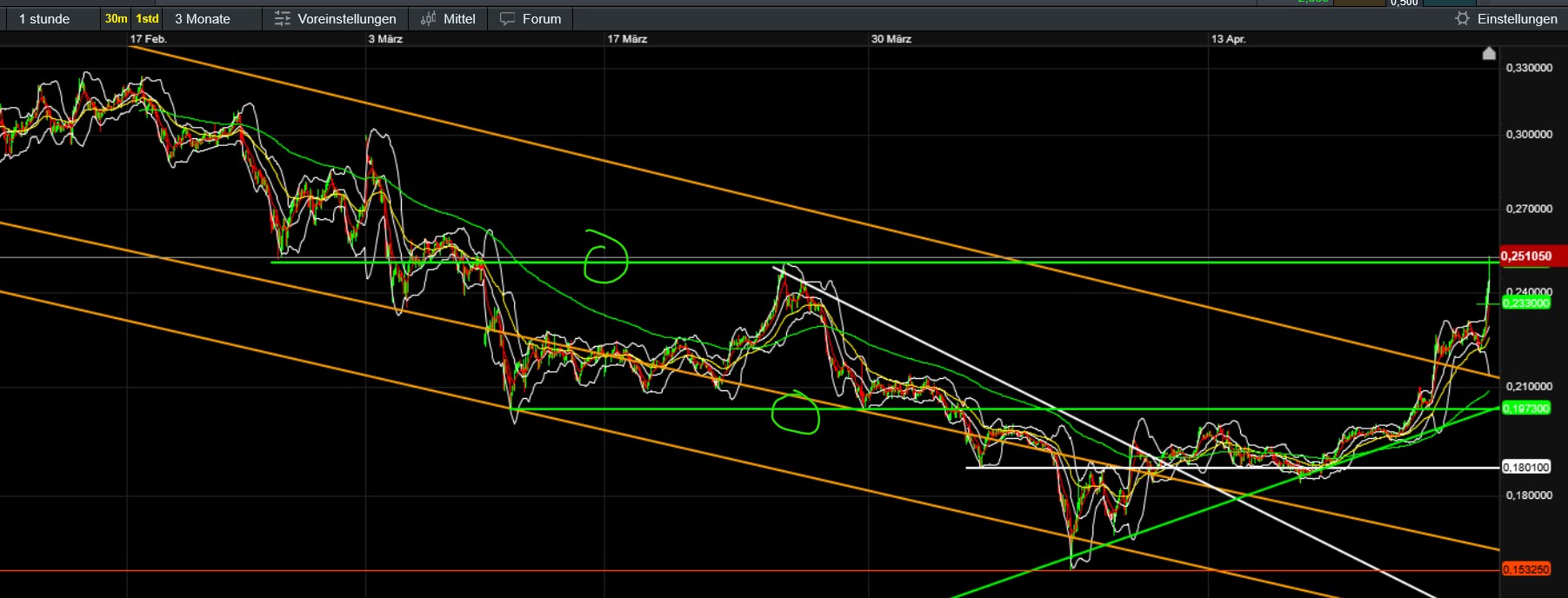 QuoVadisDax - das Original - Nachfolgethread 1479466