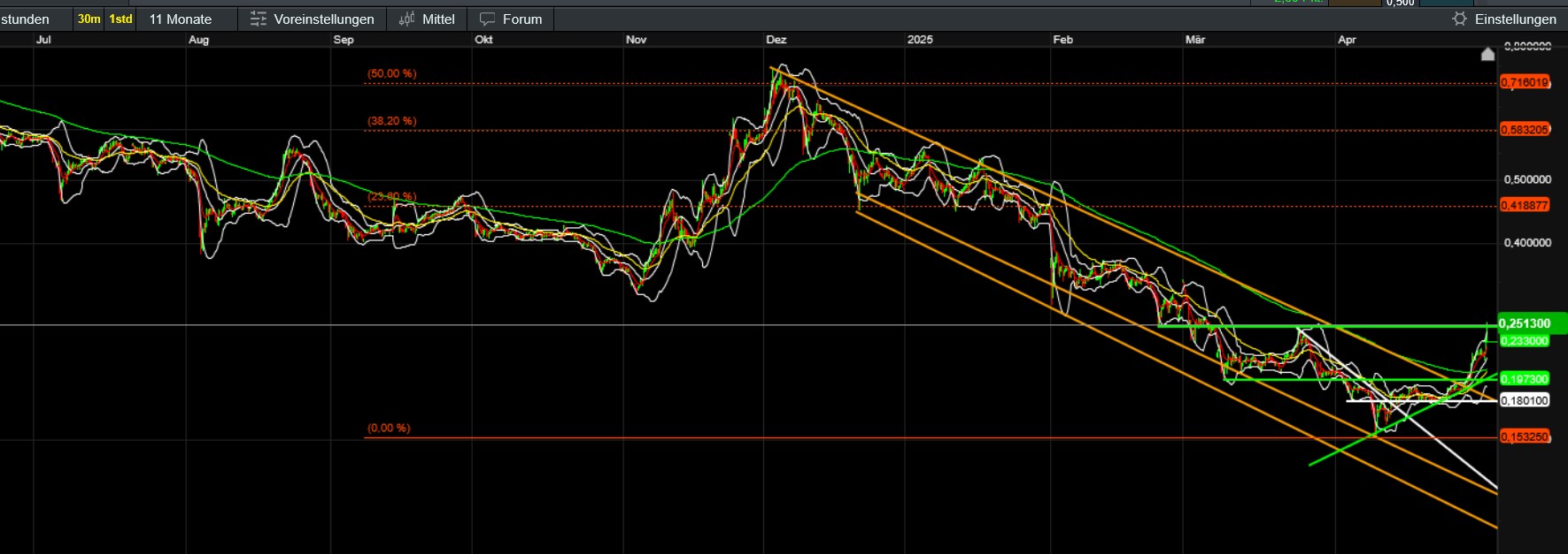 QuoVadisDax - das Original - Nachfolgethread 1479470