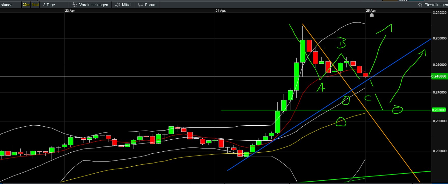 QuoVadisDax - das Original - Nachfolgethread 1479496