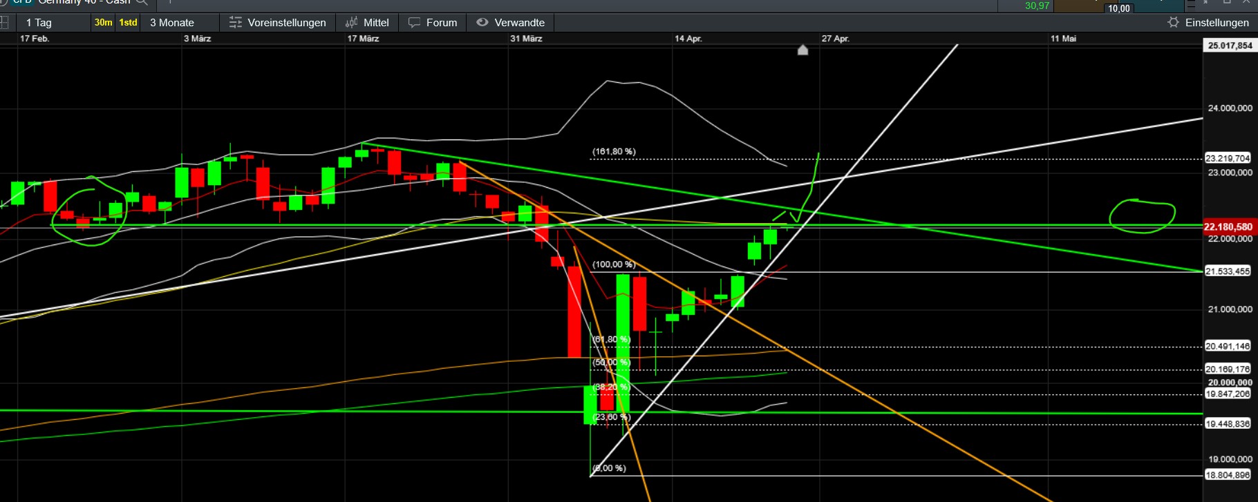 QuoVadisDax - das Original - Nachfolgethread 1479498