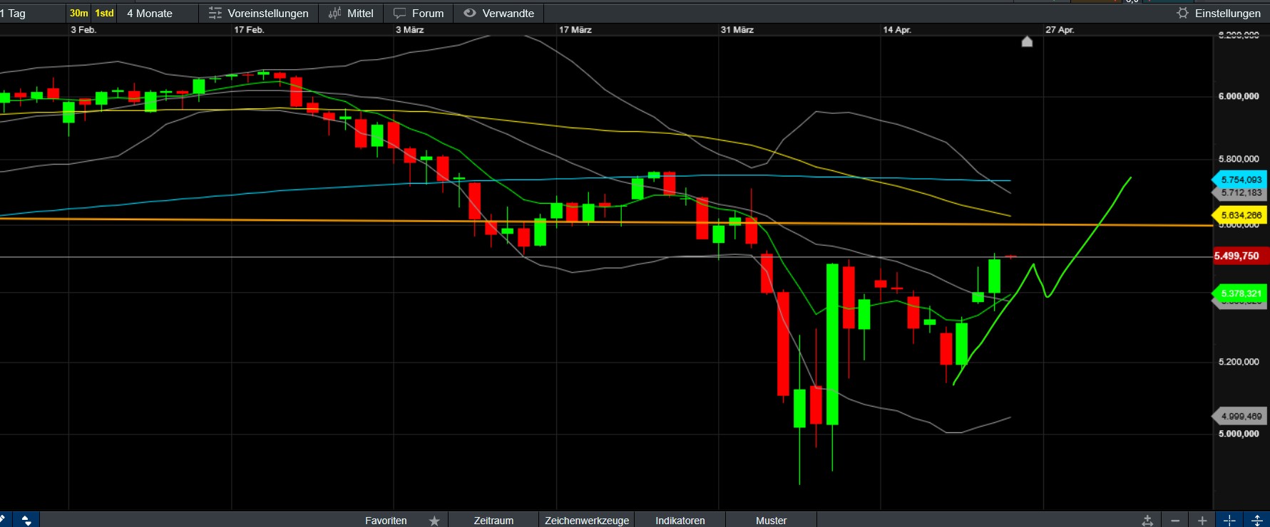 QuoVadisDax - das Original - Nachfolgethread 1479499