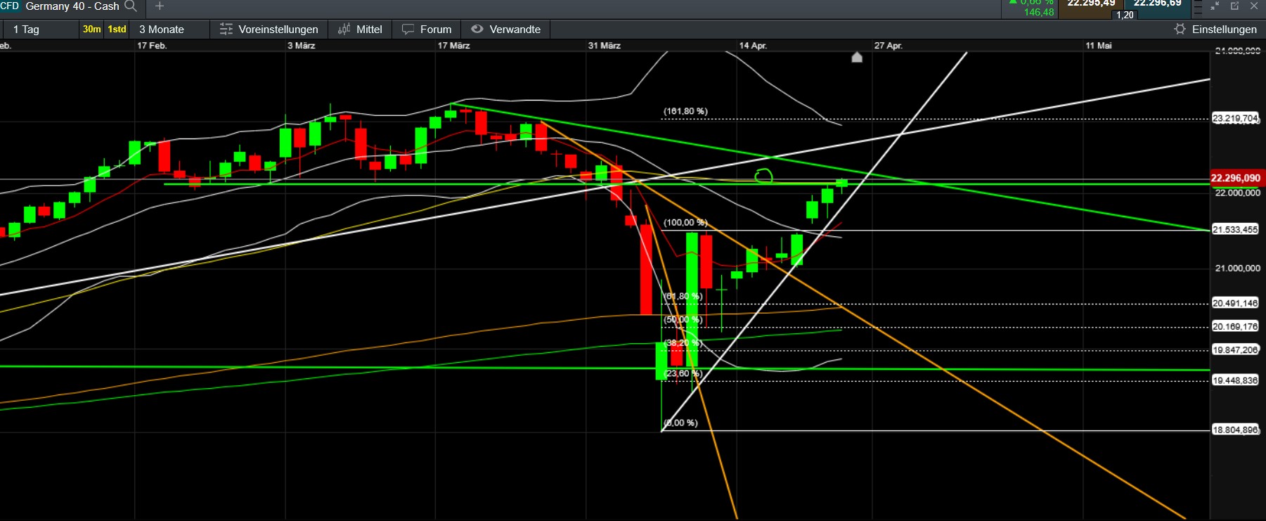 QuoVadisDax - das Original - Nachfolgethread 1479603