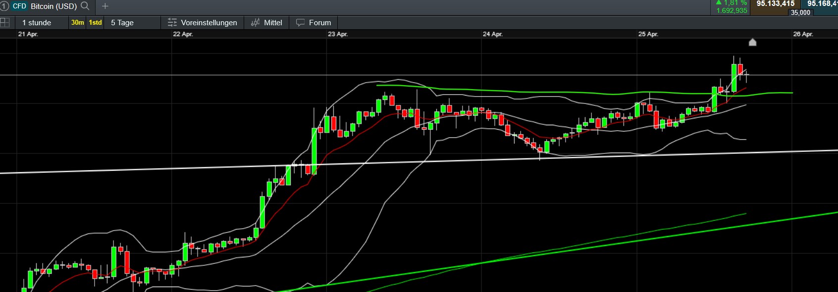 QuoVadisDax - das Original - Nachfolgethread 1479605