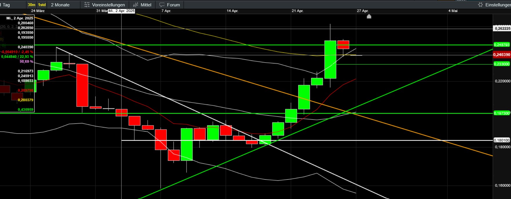 QuoVadisDax - das Original - Nachfolgethread 1479678