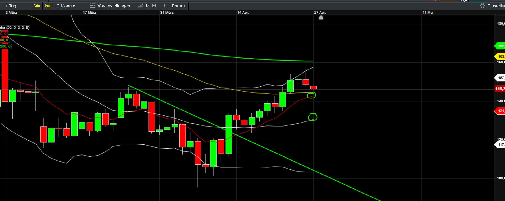 QuoVadisDax - das Original - Nachfolgethread 1479680
