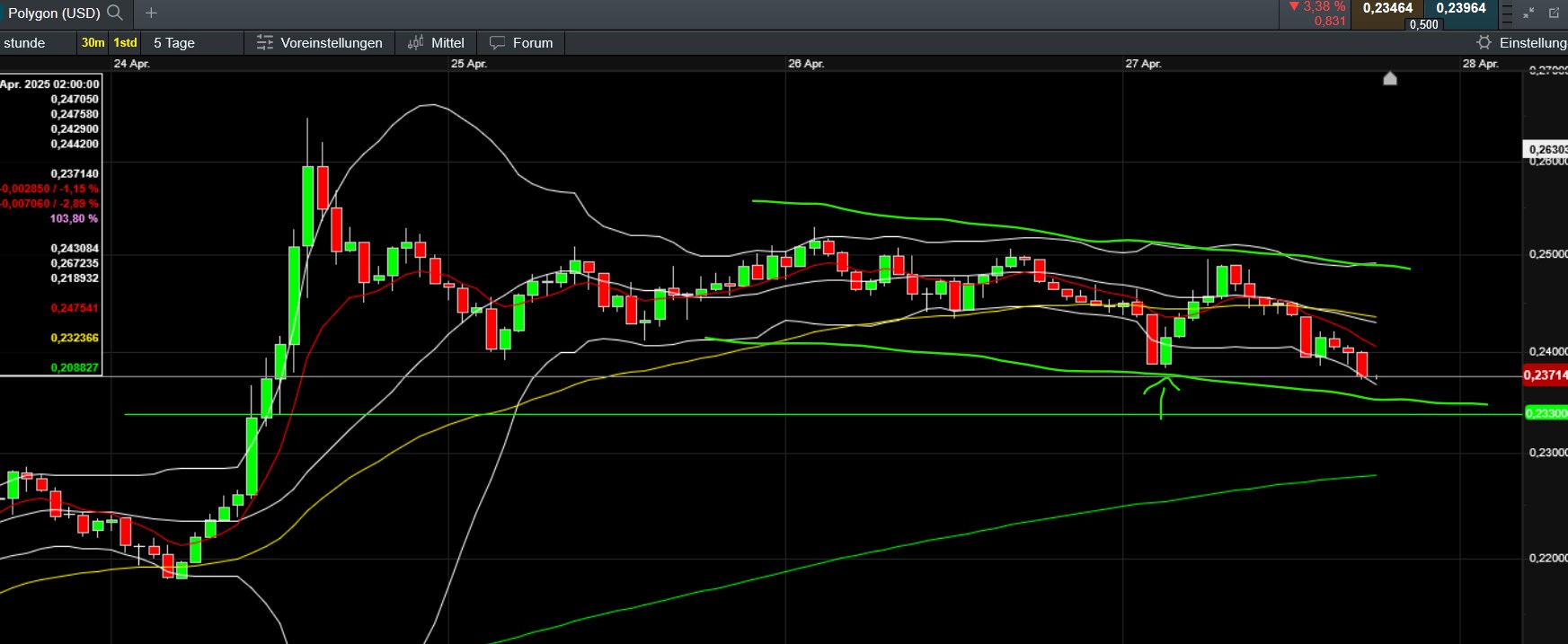 QuoVadisDax - das Original - Nachfolgethread 1479705