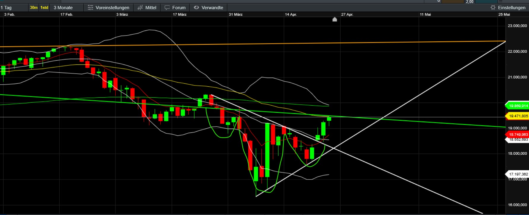 QuoVadisDax - das Original - Nachfolgethread 1479707