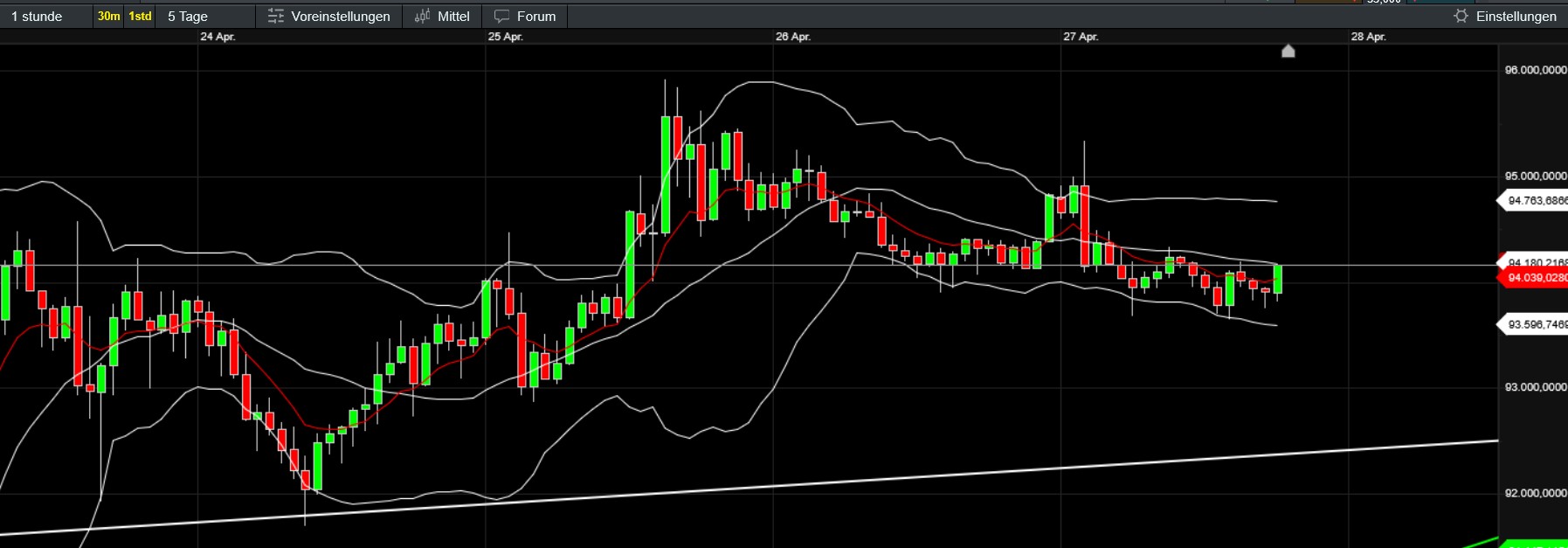 QuoVadisDax - das Original - Nachfolgethread 1479708