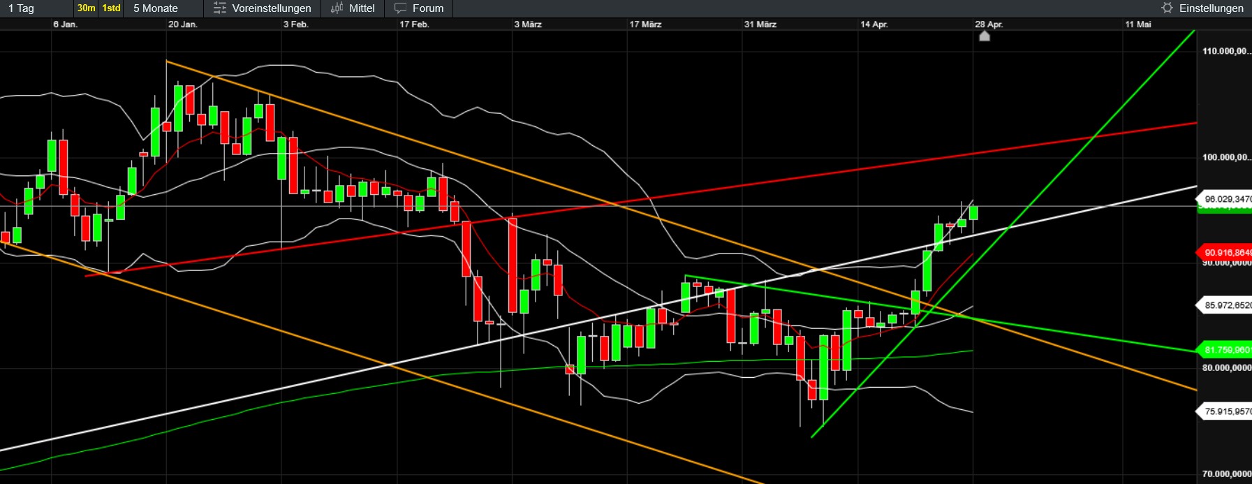 QuoVadisDax - das Original - Nachfolgethread 1479826