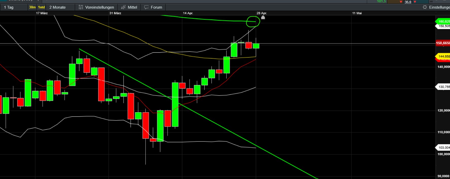QuoVadisDax - das Original - Nachfolgethread 1479828