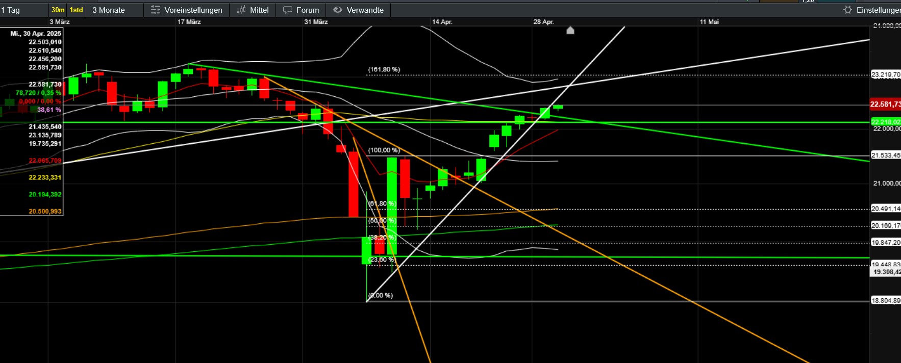 QuoVadisDax - das Original - Nachfolgethread 1480088