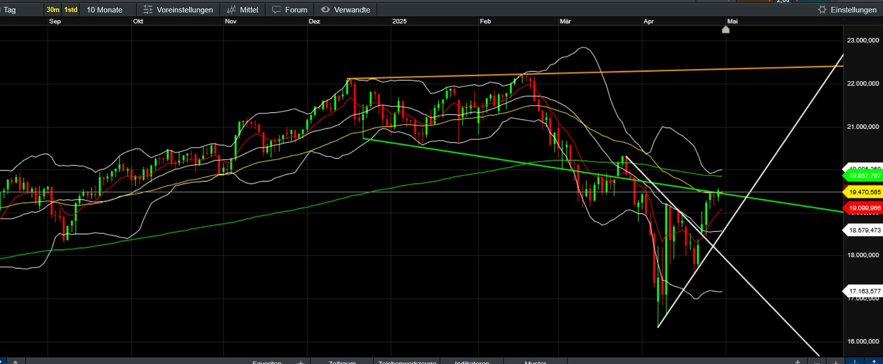 QuoVadisDax - das Original - Nachfolgethread 1480089