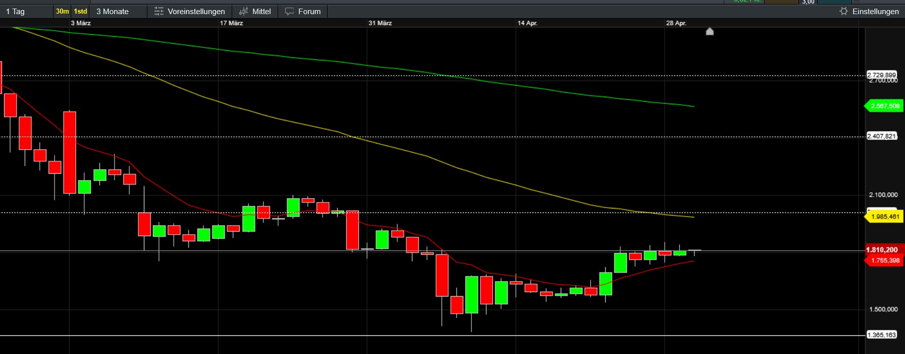 QuoVadisDax - das Original - Nachfolgethread 1480092