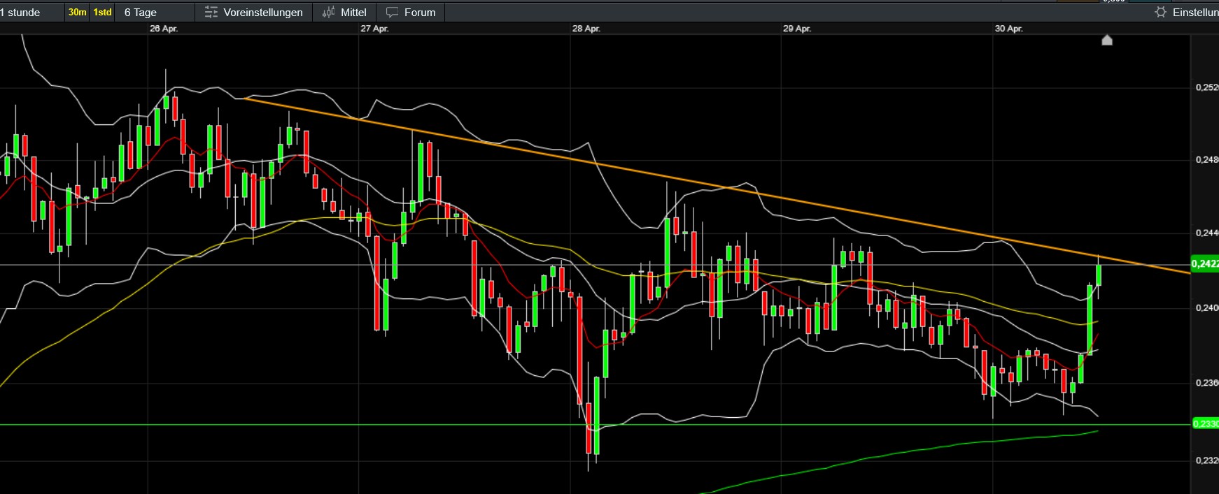 QuoVadisDax - das Original - Nachfolgethread 1480093