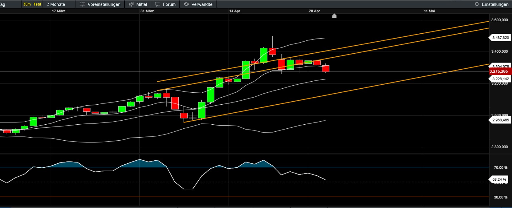 QuoVadisDax - das Original - Nachfolgethread 1480098