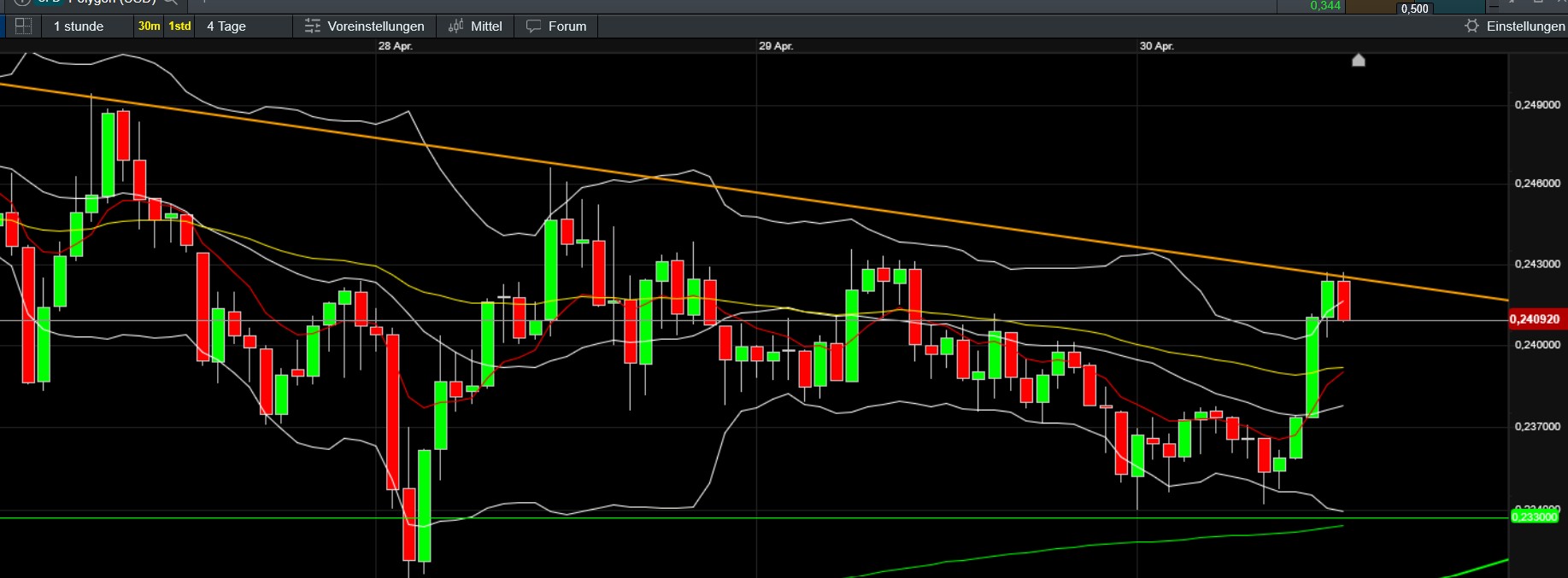 QuoVadisDax - das Original - Nachfolgethread 1480100