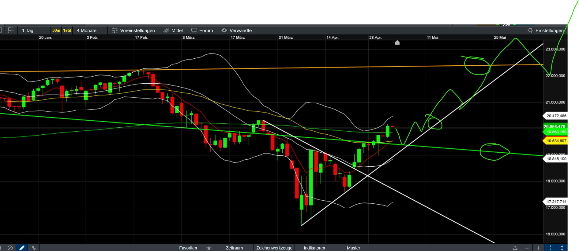 QuoVadisDax - das Original - Nachfolgethread 1480487