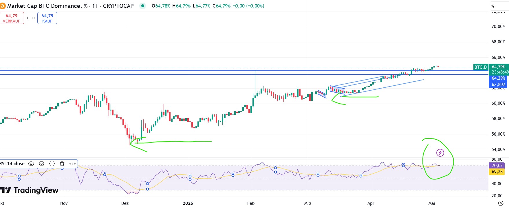 QuoVadisDax - das Original - Nachfolgethread 1480494