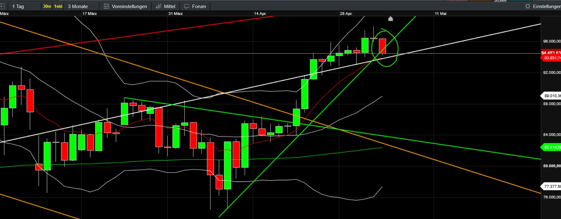 QuoVadisDax - das Original - Nachfolgethread 1480495