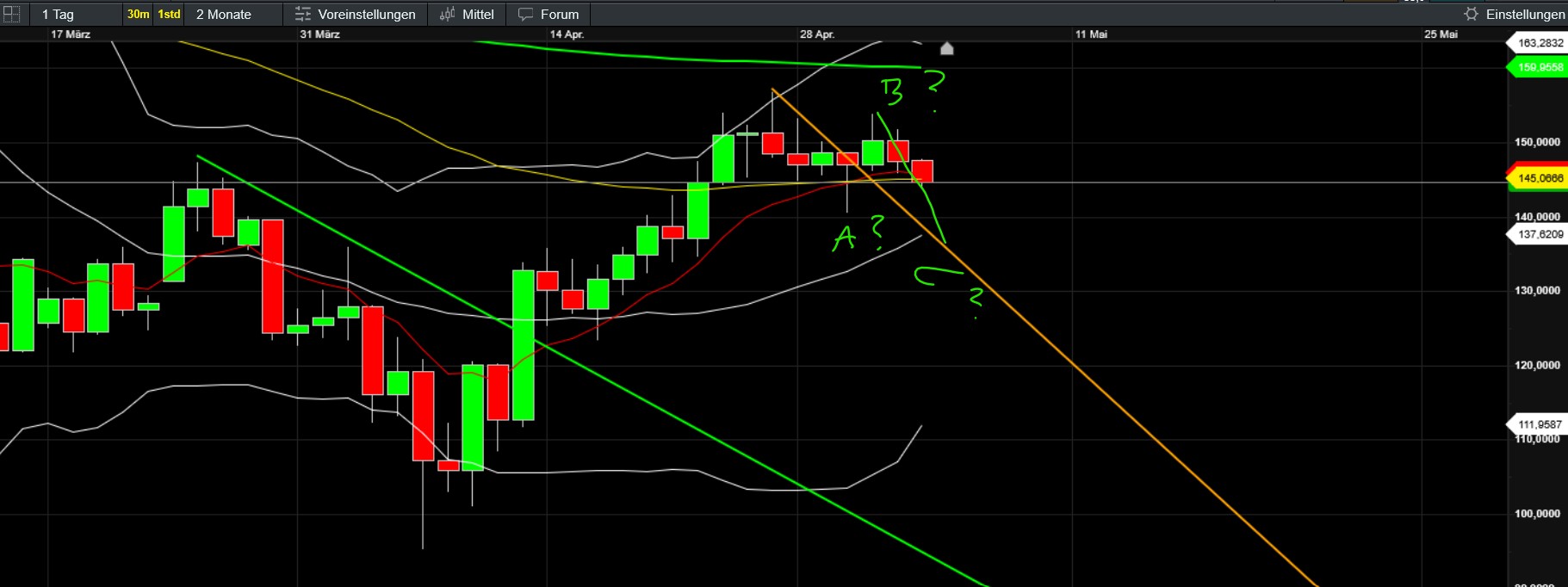 QuoVadisDax - das Original - Nachfolgethread 1480496