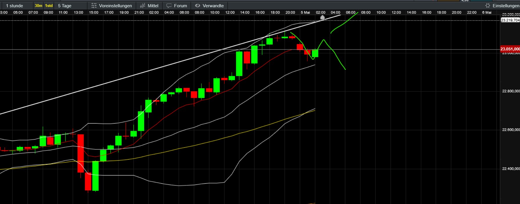 Daxi immer im up und down 1480498