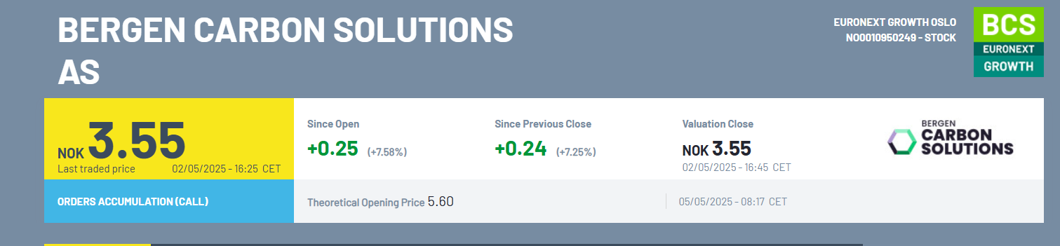 Bergen Carbon: Kohlenstoffnanofasern aus Co2 1480521