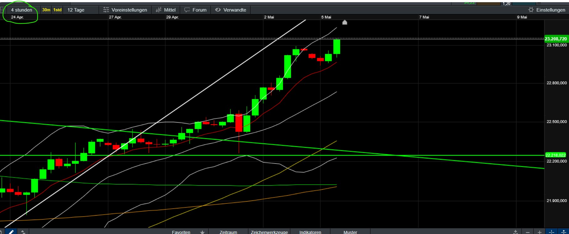 QuoVadisDax - das Original - Nachfolgethread 1480579