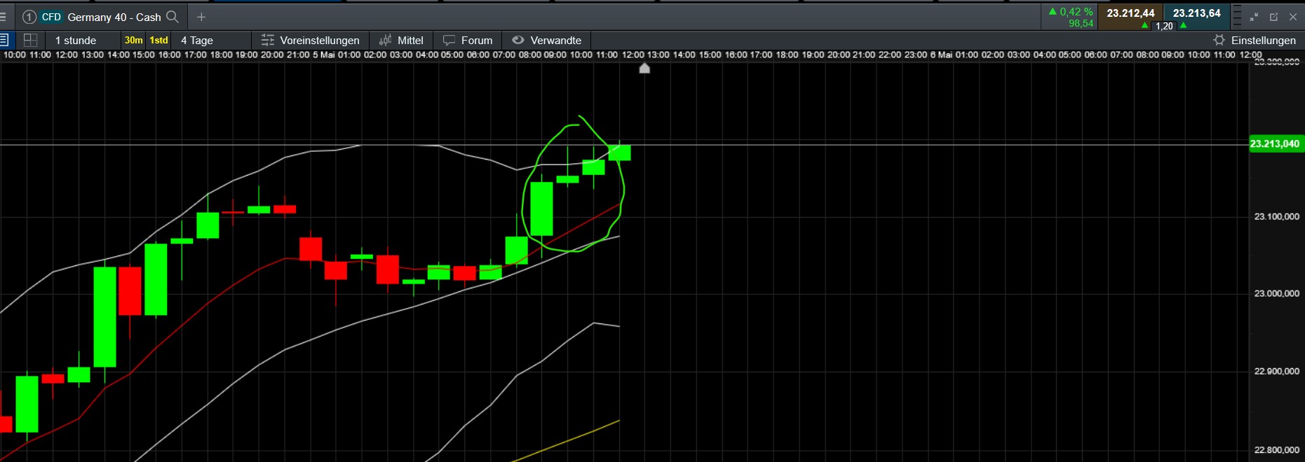 QuoVadisDax - das Original - Nachfolgethread 1480580