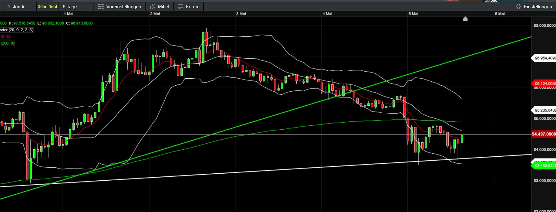 QuoVadisDax - das Original - Nachfolgethread 1480597