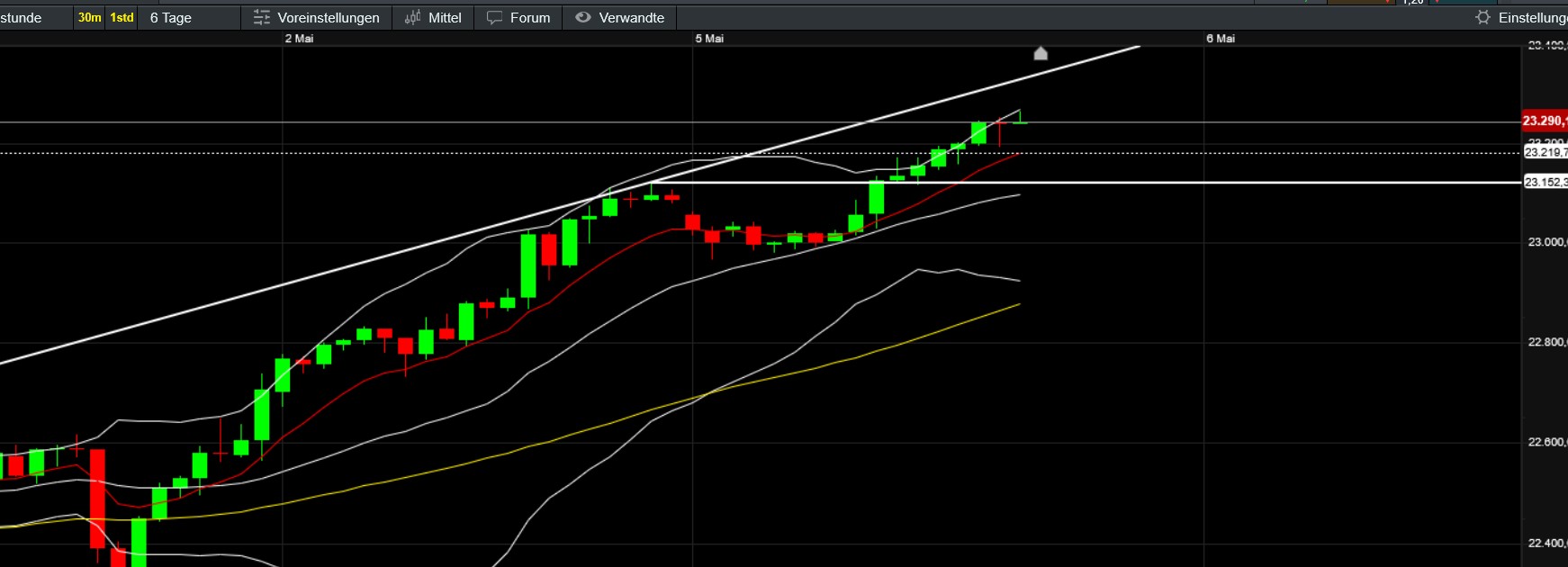 QuoVadisDax - das Original - Nachfolgethread 1480598