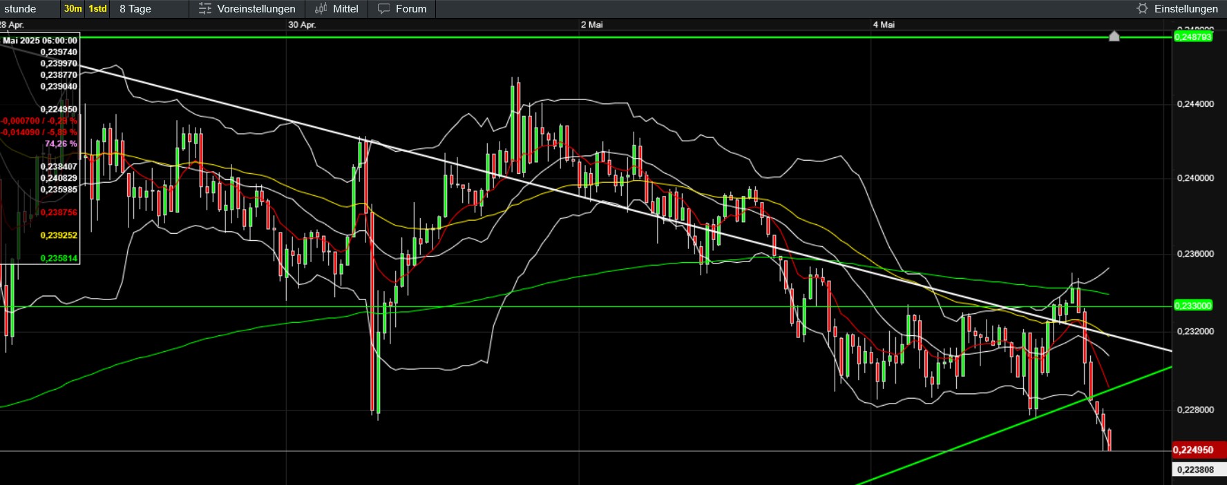QuoVadisDax - das Original - Nachfolgethread 1480599