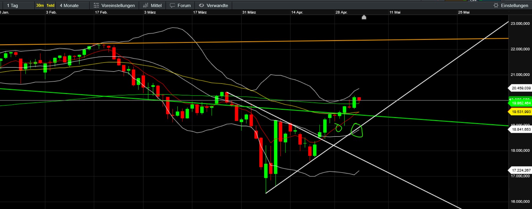 QuoVadisDax - das Original - Nachfolgethread 1480600