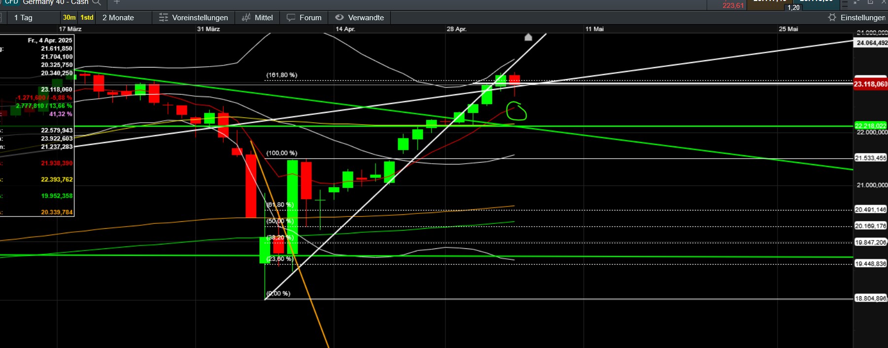 QuoVadisDax - das Original - Nachfolgethread 1480699