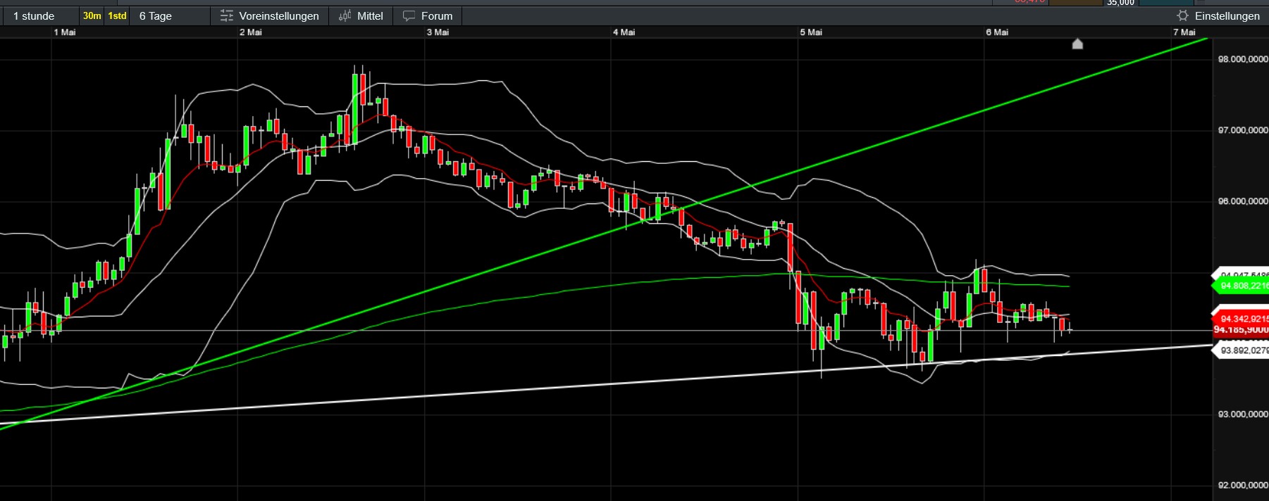 QuoVadisDax - das Original - Nachfolgethread 1480700