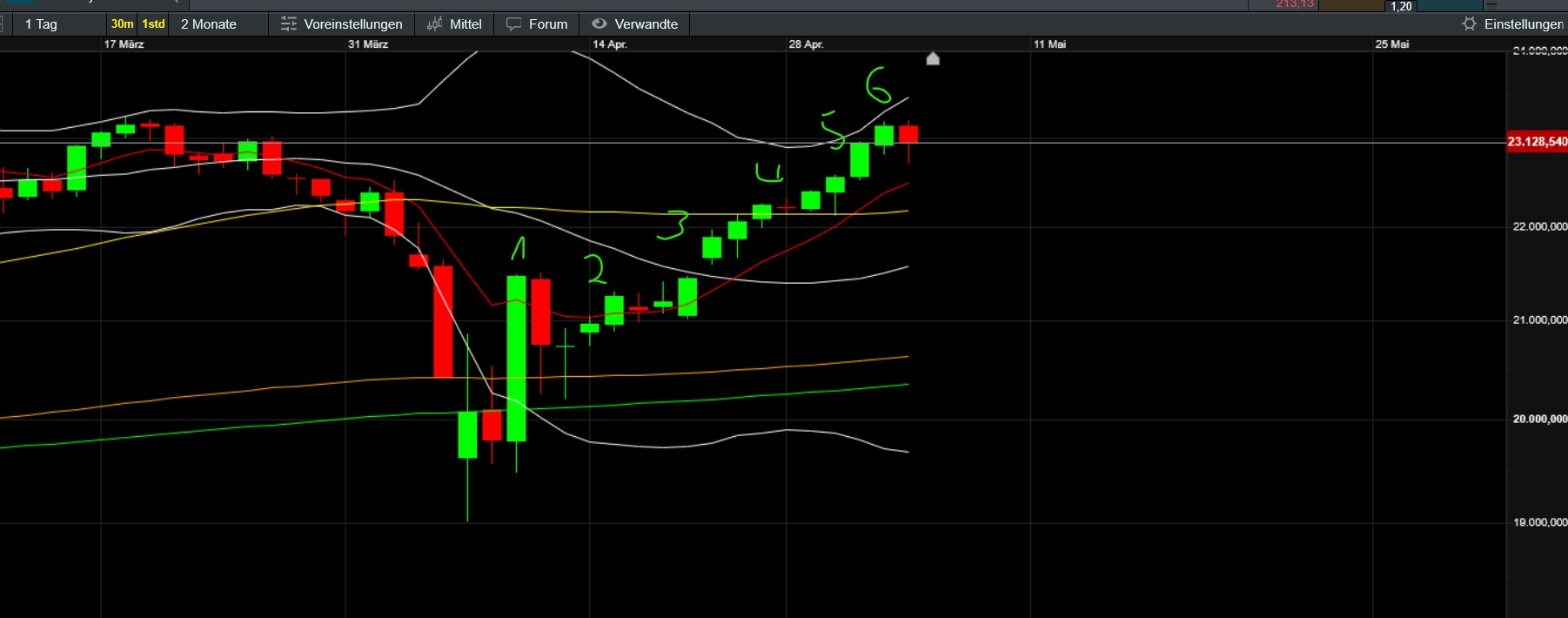 2025-QV-GDAXi-DJ-GOLD-EURUSD-JPY 1480703