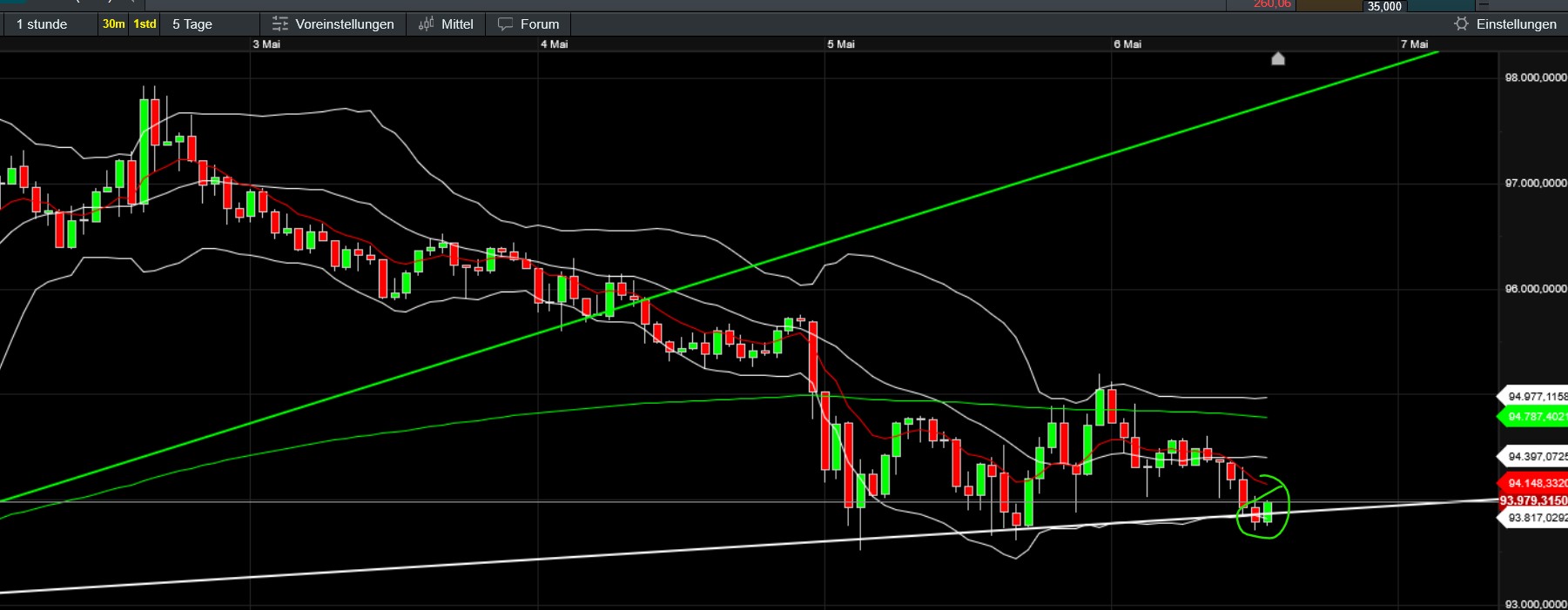 QuoVadisDax - das Original - Nachfolgethread 1480711