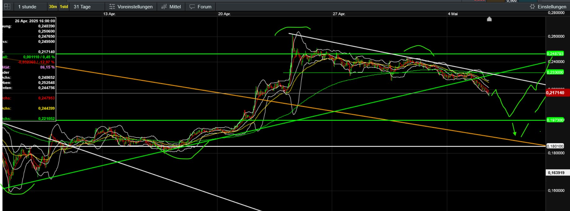 QuoVadisDax - das Original - Nachfolgethread 1480713