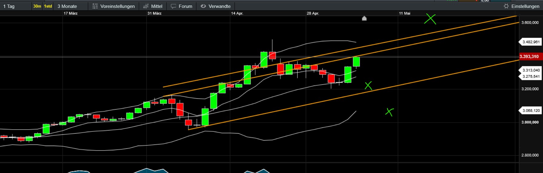 QuoVadisDax - das Original - Nachfolgethread 1480722