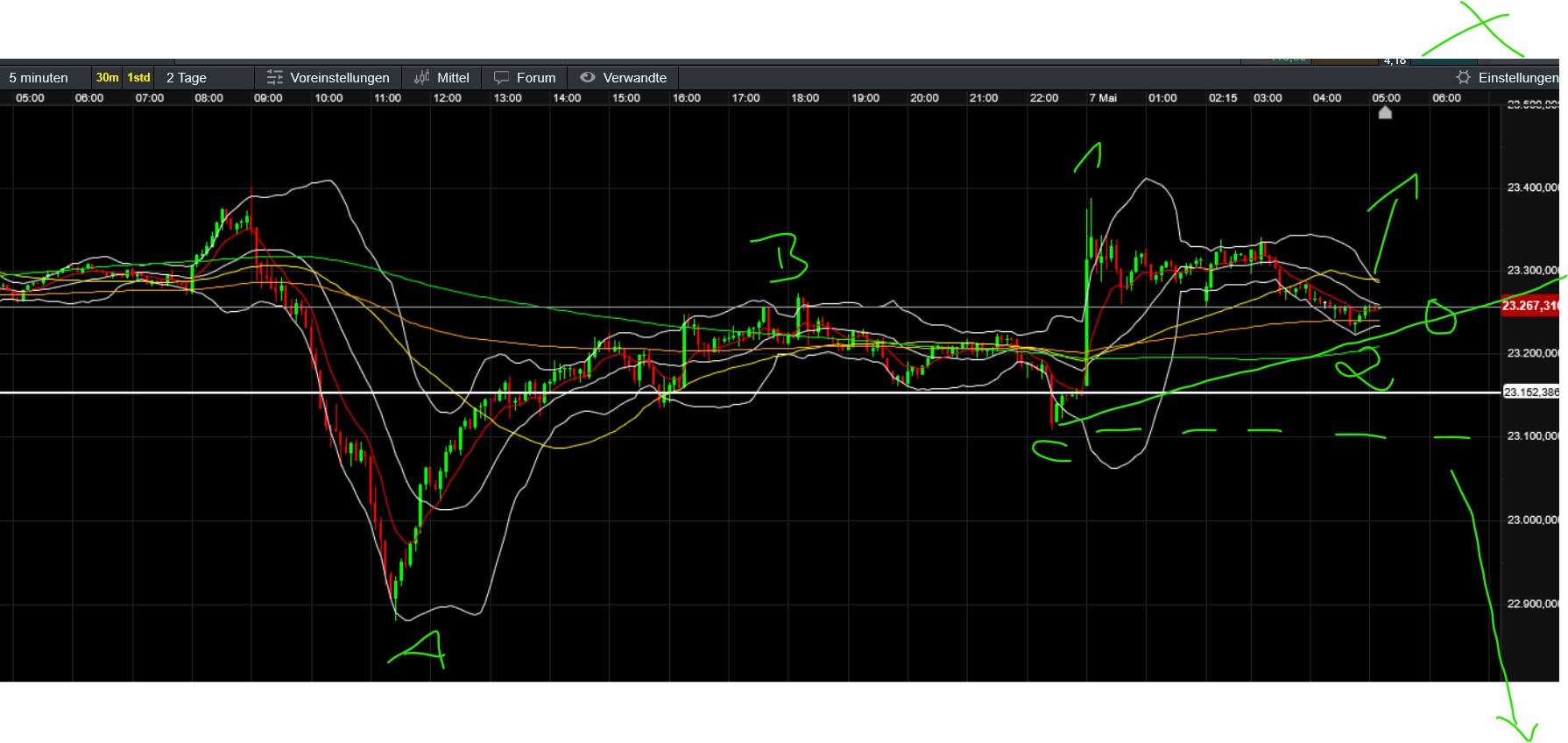 QuoVadisDax - das Original - Nachfolgethread 1480763