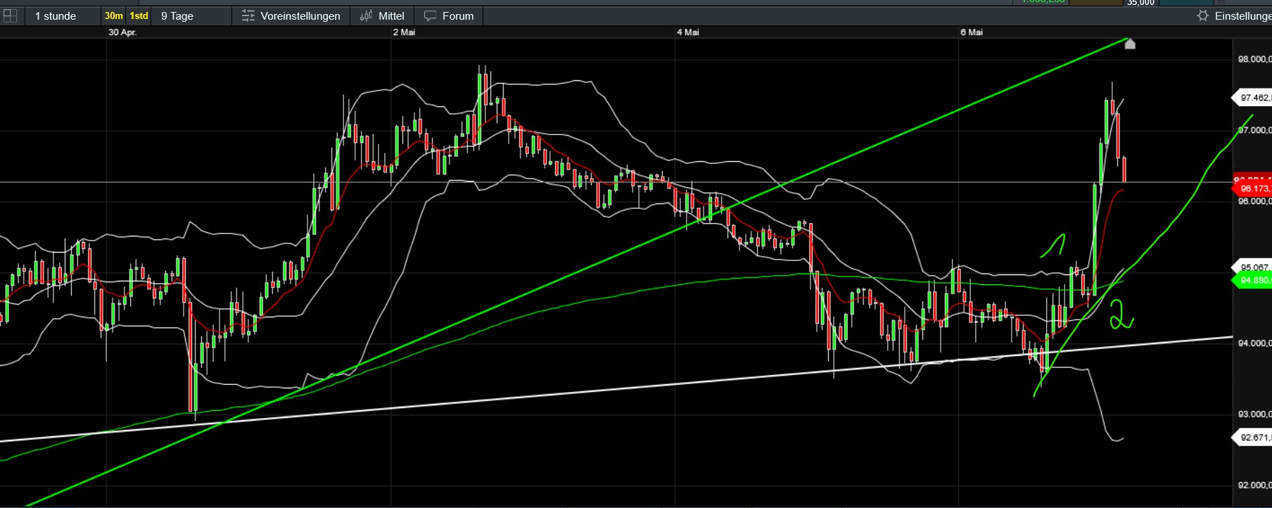 QuoVadisDax - das Original - Nachfolgethread 1480764