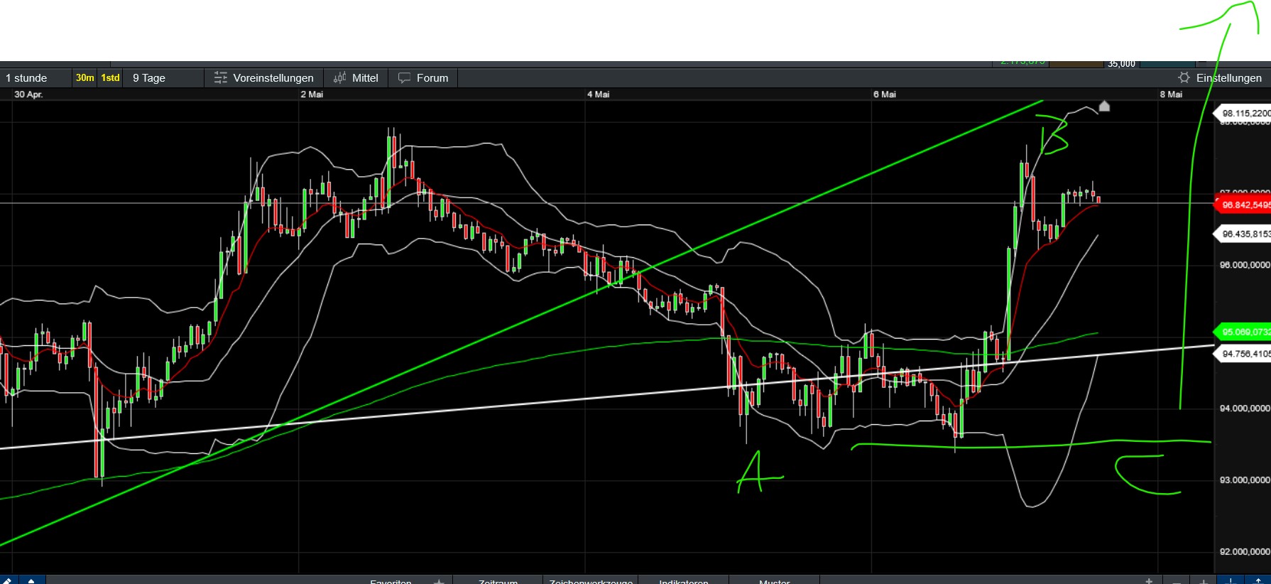 QuoVadisDax - das Original - Nachfolgethread 1480870