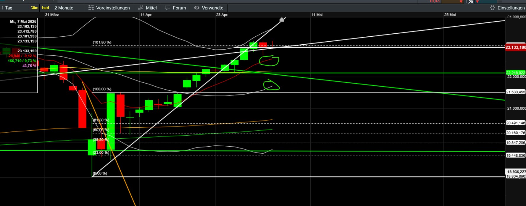 QuoVadisDax - das Original - Nachfolgethread 1480872