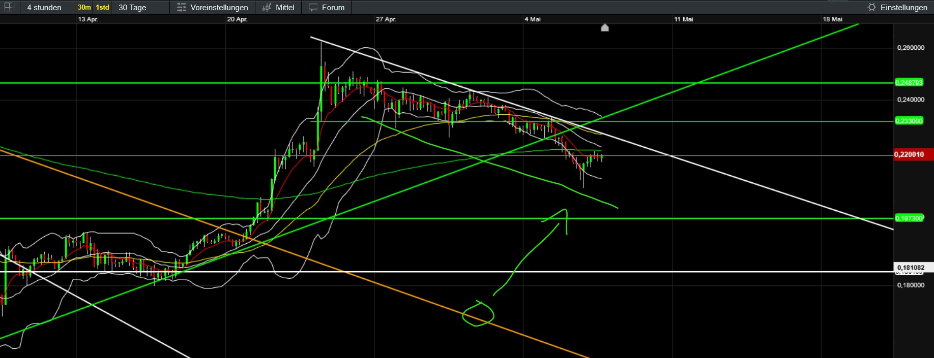 QuoVadisDax - das Original - Nachfolgethread 1480889