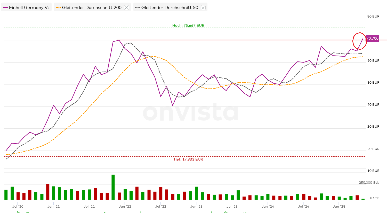 Einhell - Empfehlungen kommen!!!! 1480882