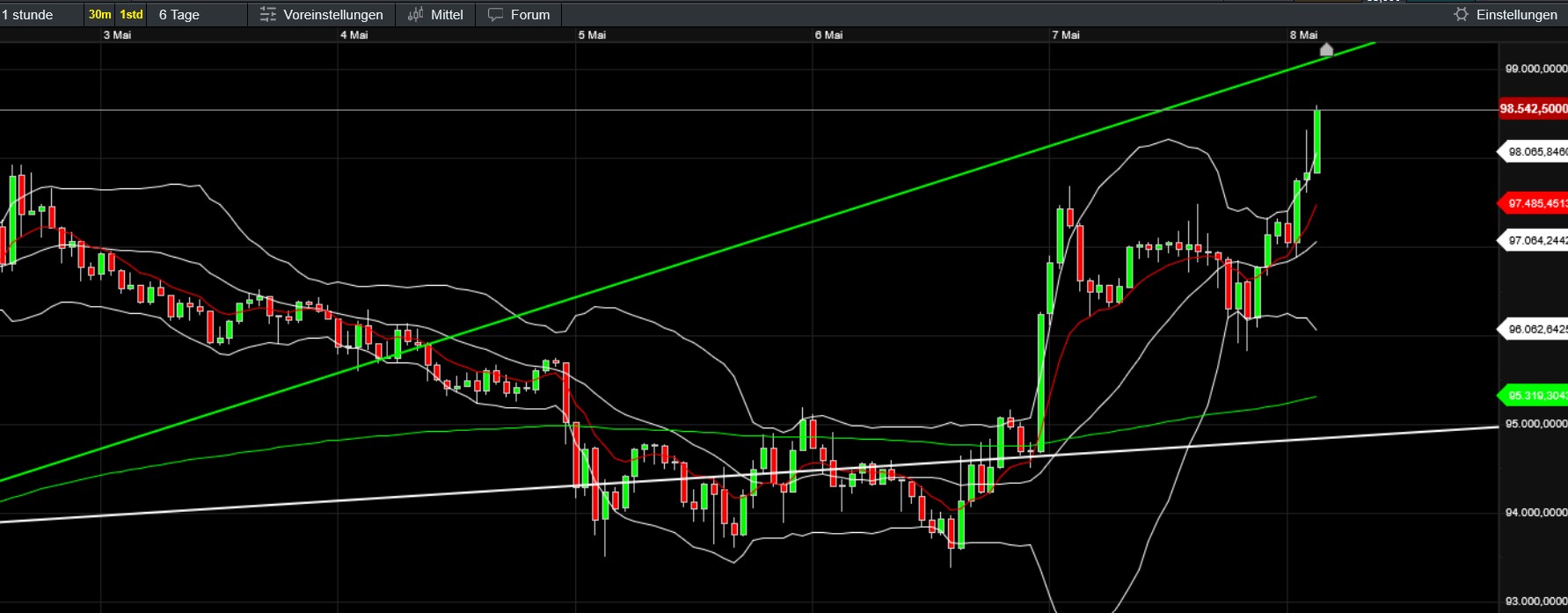 QuoVadisDax - das Original - Nachfolgethread 1480921