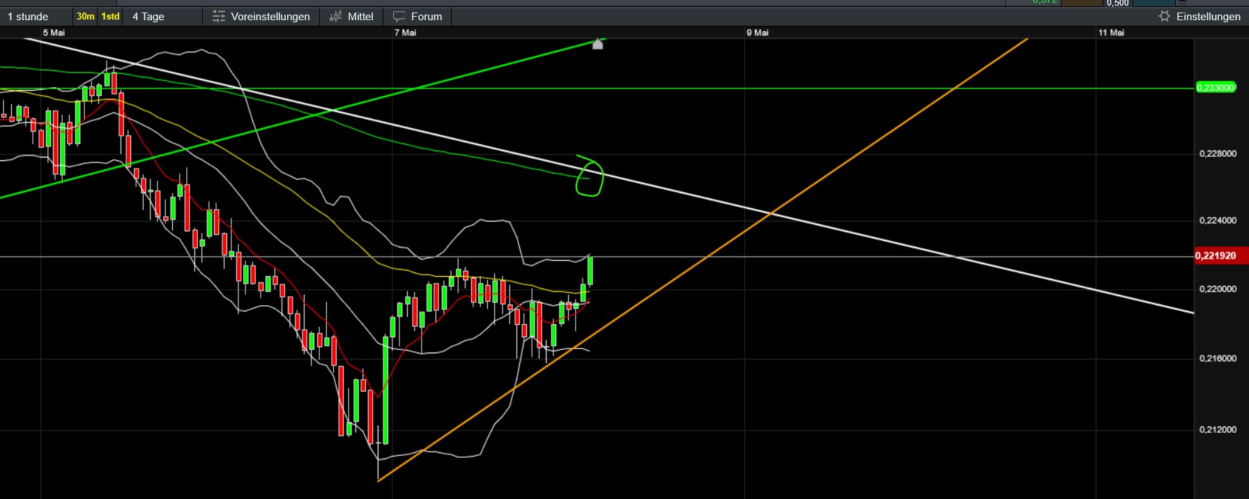 QuoVadisDax - das Original - Nachfolgethread 1480922