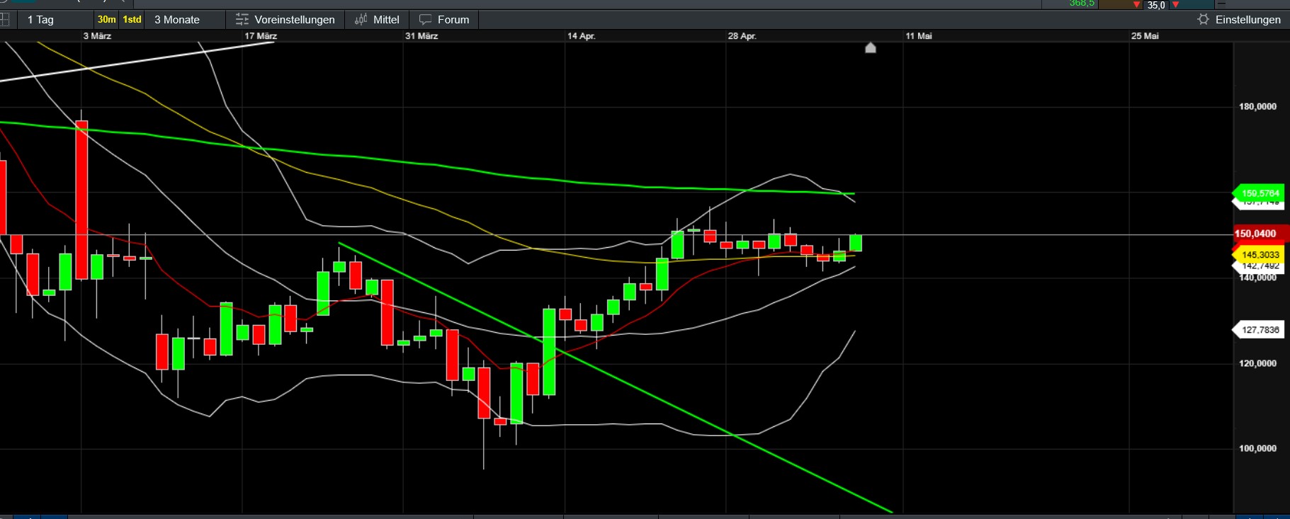 QuoVadisDax - das Original - Nachfolgethread 1480923
