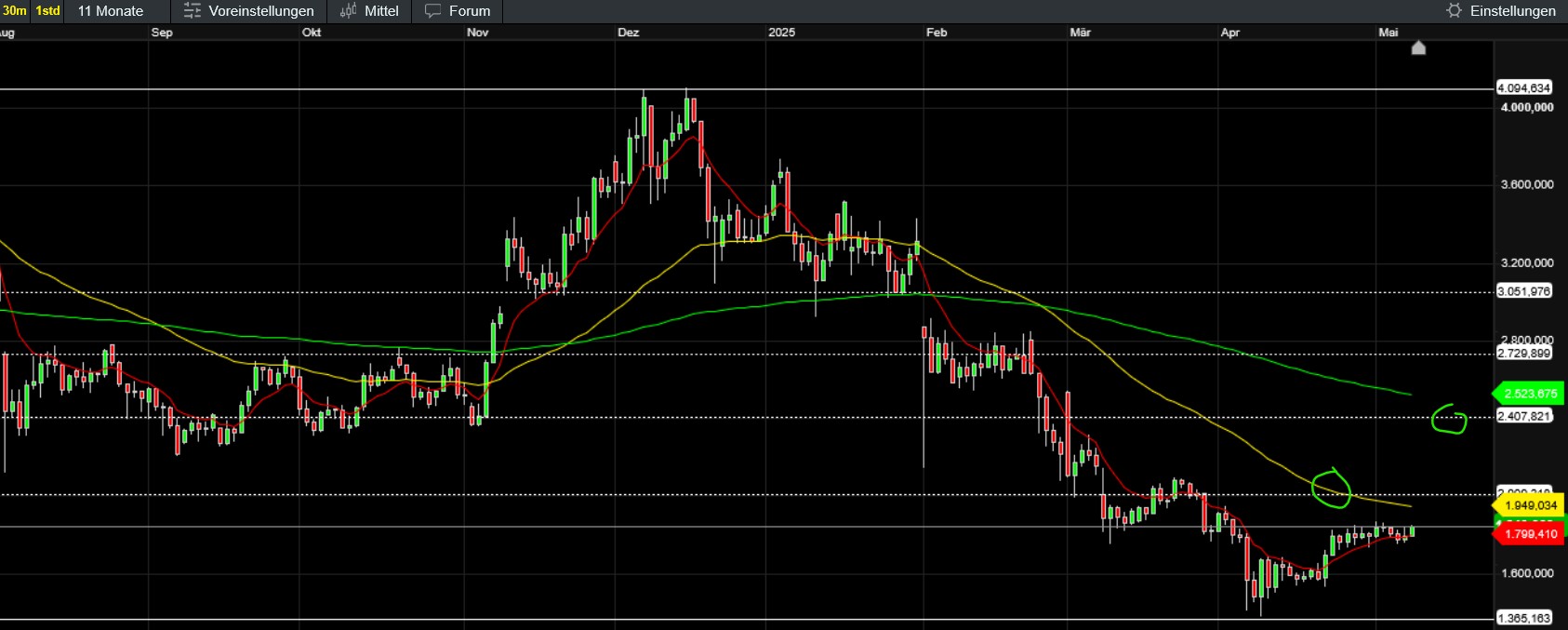QuoVadisDax - das Original - Nachfolgethread 1480924
