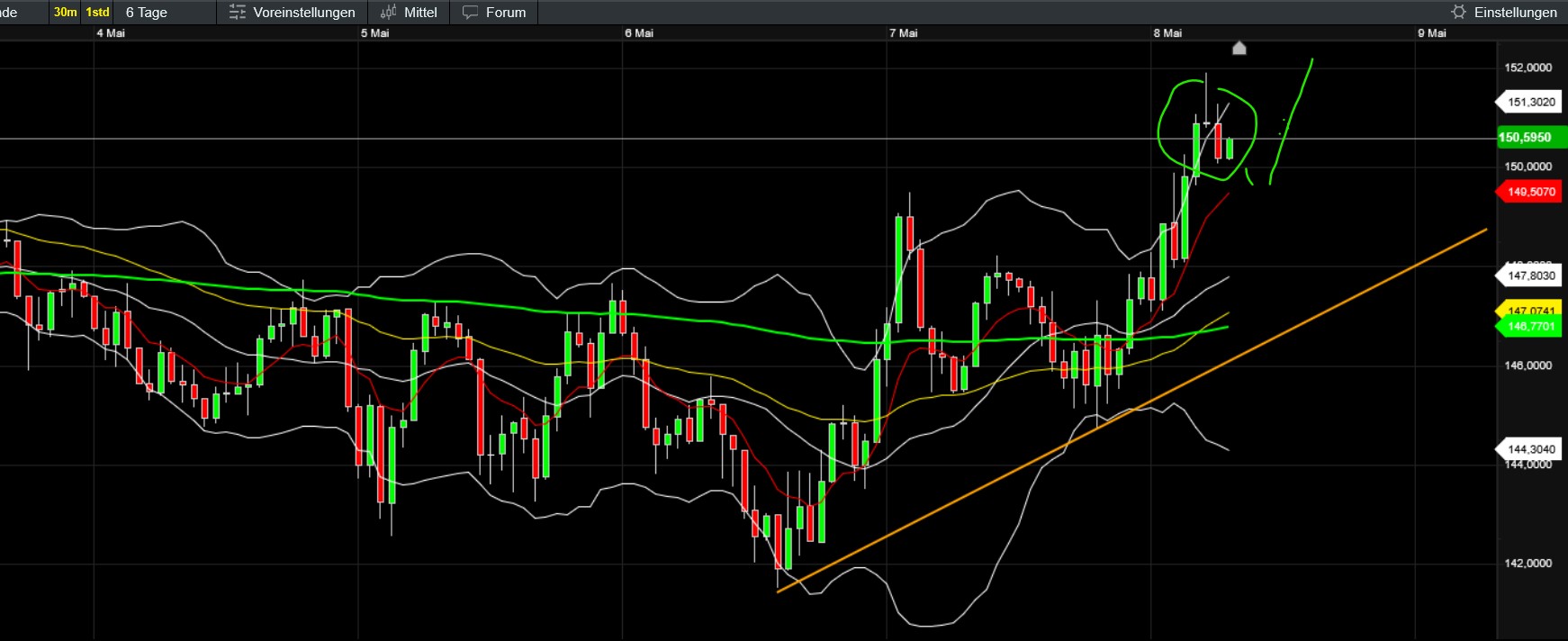 QuoVadisDax - das Original - Nachfolgethread 1480966