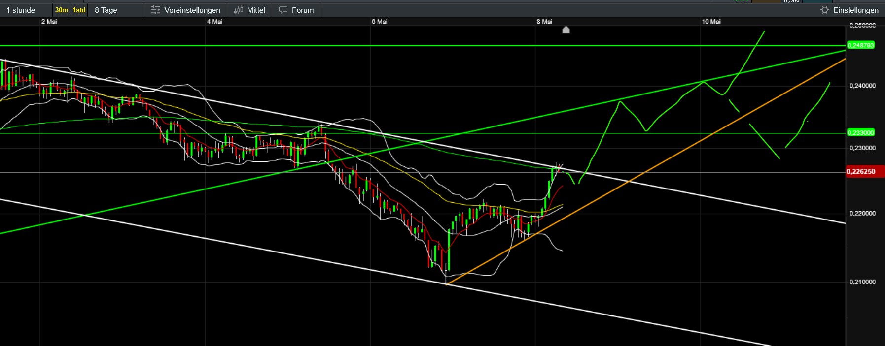 QuoVadisDax - das Original - Nachfolgethread 1480968